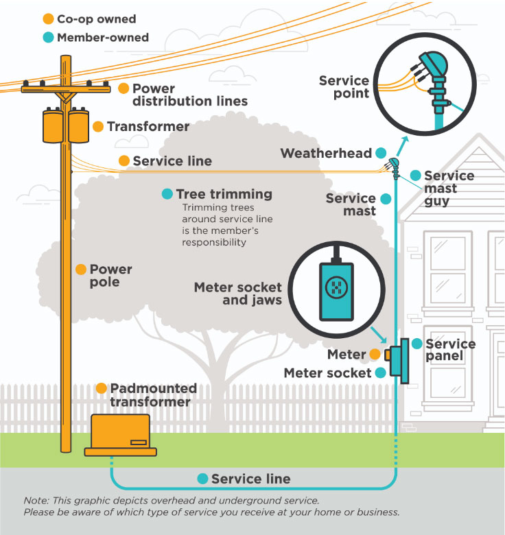 power-restoration-old