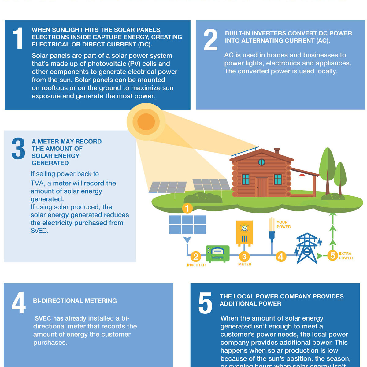 How-Solar-Energy-Works.SVEC